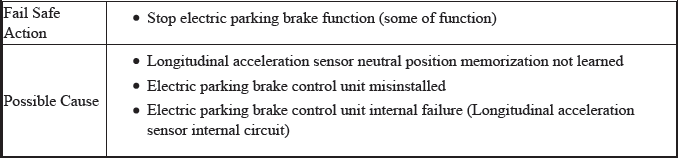 VSA System - Diagnostics